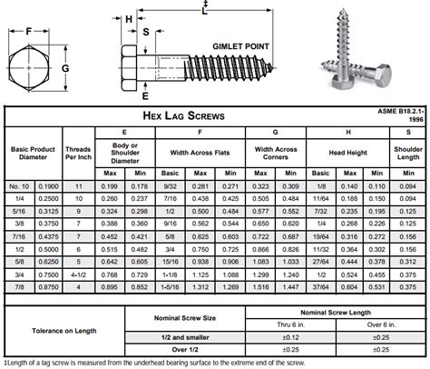 hex lag screws|lag screw catalogue.